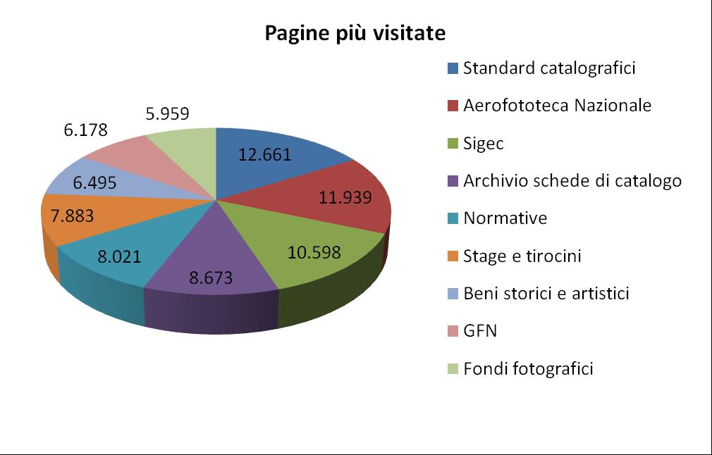 monitoraggio 2014